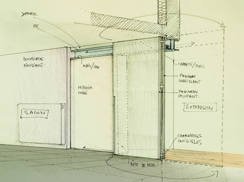 détails des panneaux de séparation