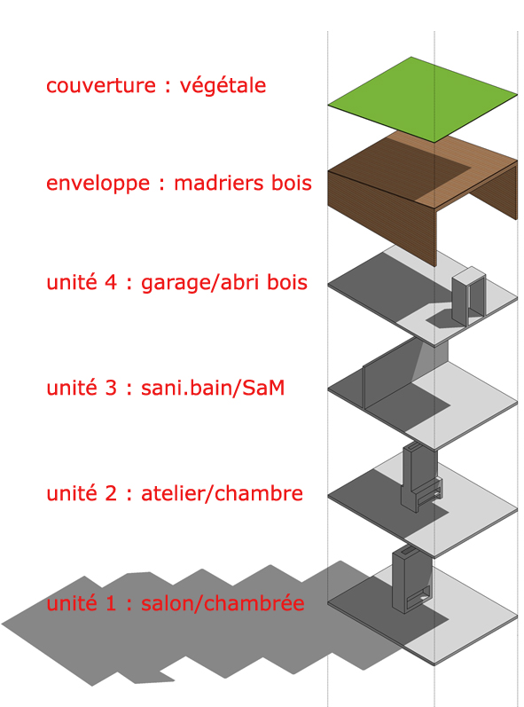 Décomposition des unités