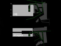 circulations